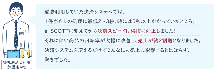 過去利用していた決済システムでは、1件当たりの処理に最低2～3秒、時には5秒以上かかっていたところ、e-SCOTTに変えてから決済スピードは格段に向上しました！それに伴い商品の回転率が大幅に改善し、売上が約2割増となりました。決済システムを変えるだけでこんなにも売上に影響するとは知らず、驚きでした。